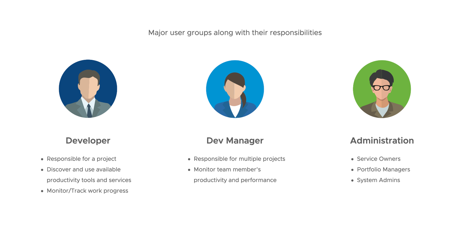DevHub User Personas